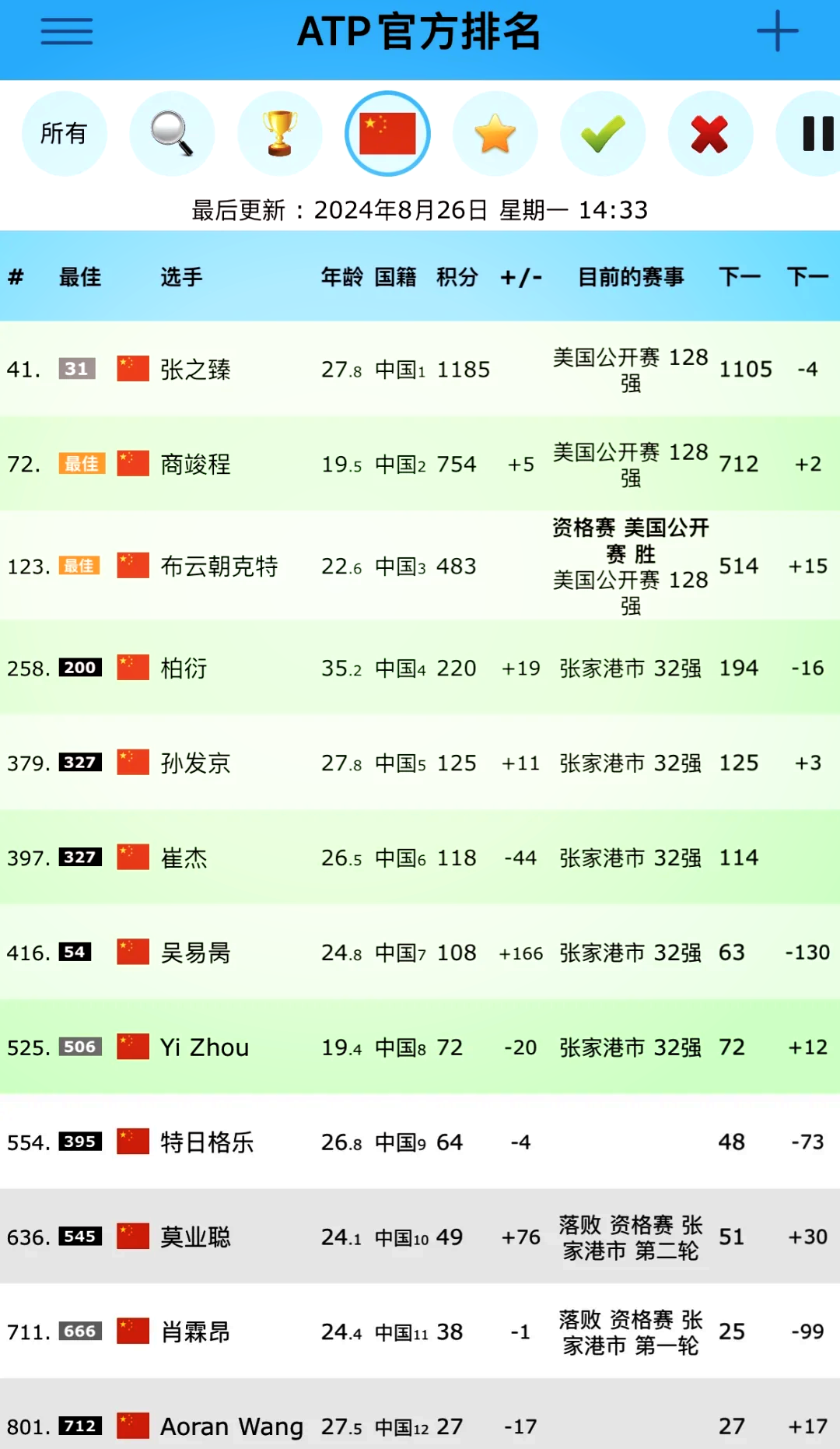 关于网球官方发布赛后数据，表现引争议的信息