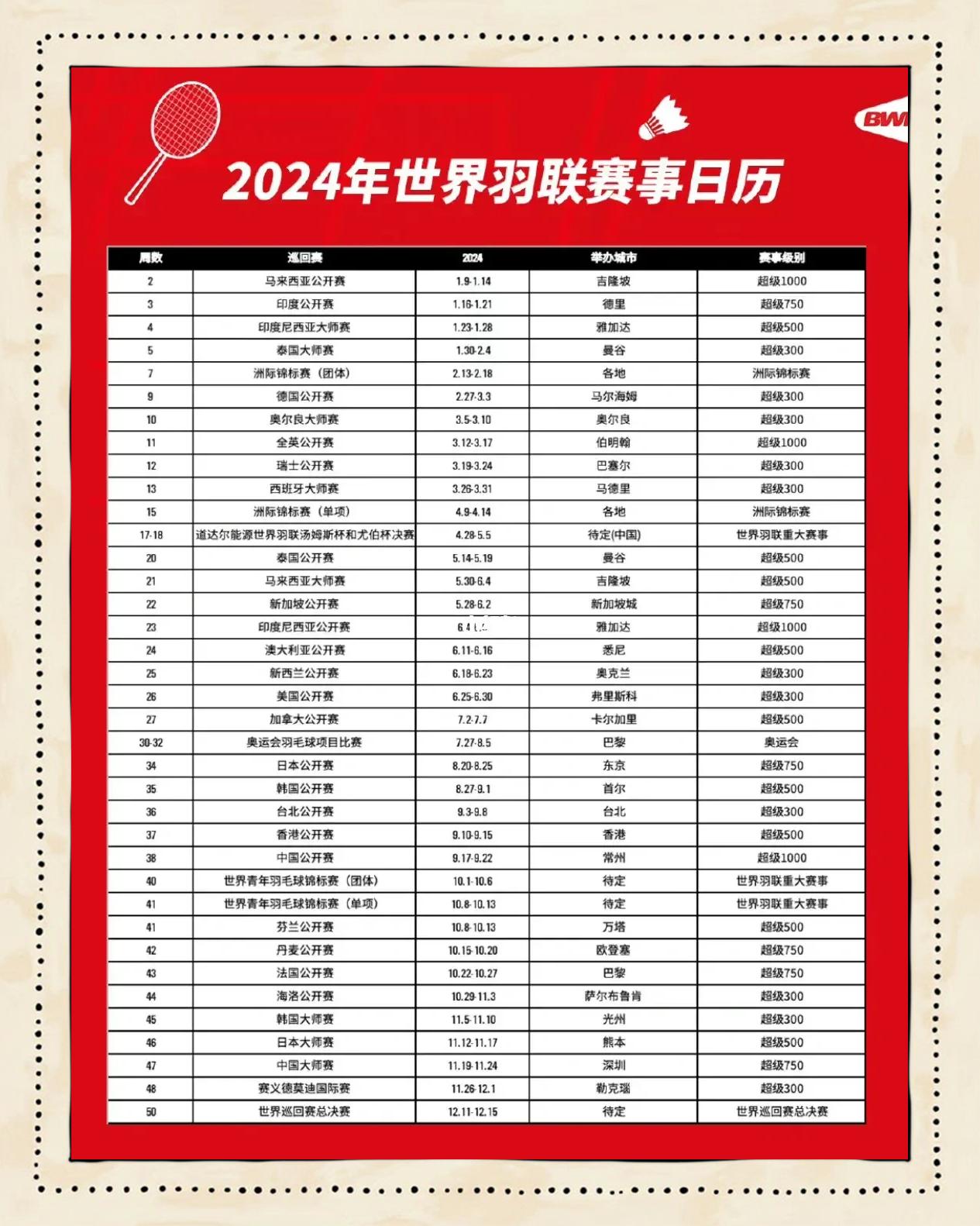 羽毛球官方发布赛后数据，表现引争议