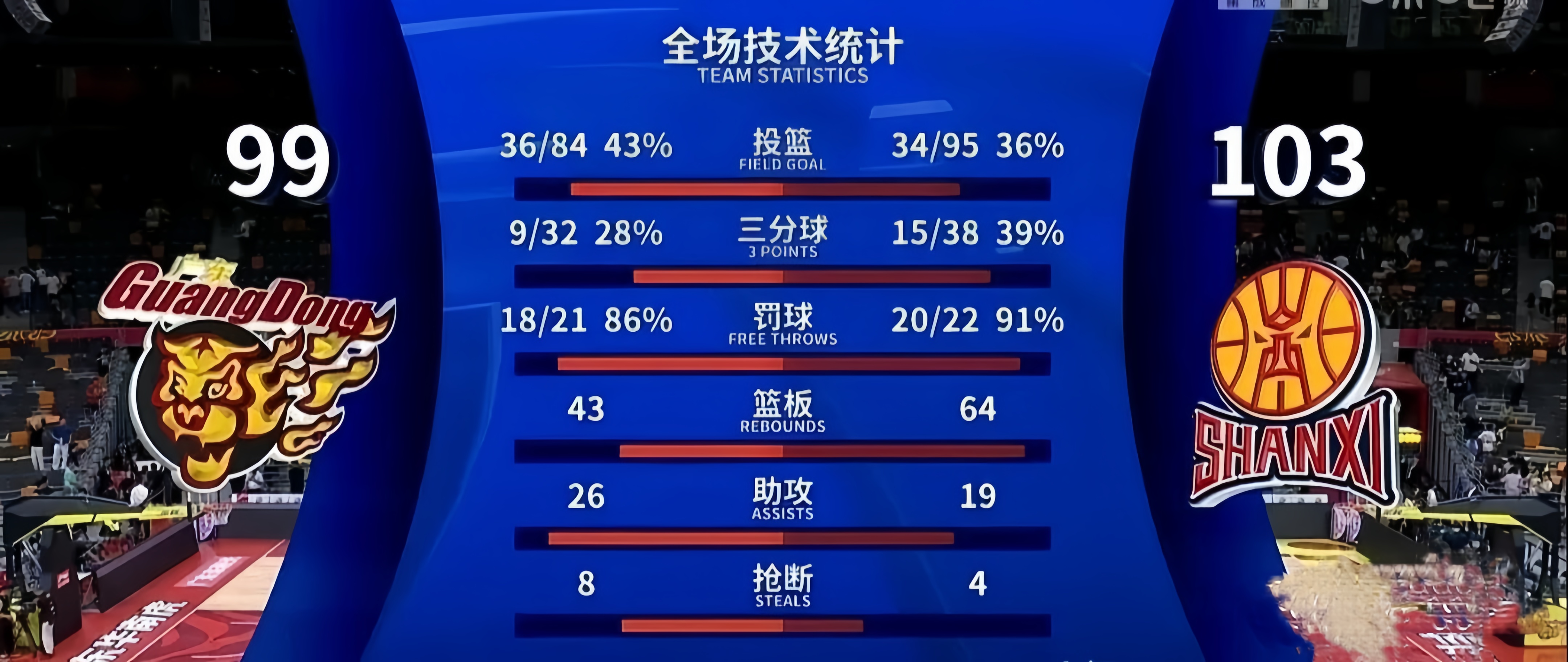 CBA场外新闻不断，话题热度爆表